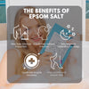 Relaxing Epsom Salt Bath Soak - Pouch - Eco Bath London