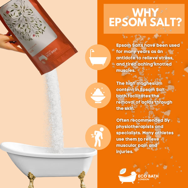 Epsom Salt Bath Soak - Magnesium Muscle Recovery & Relaxation - view 15