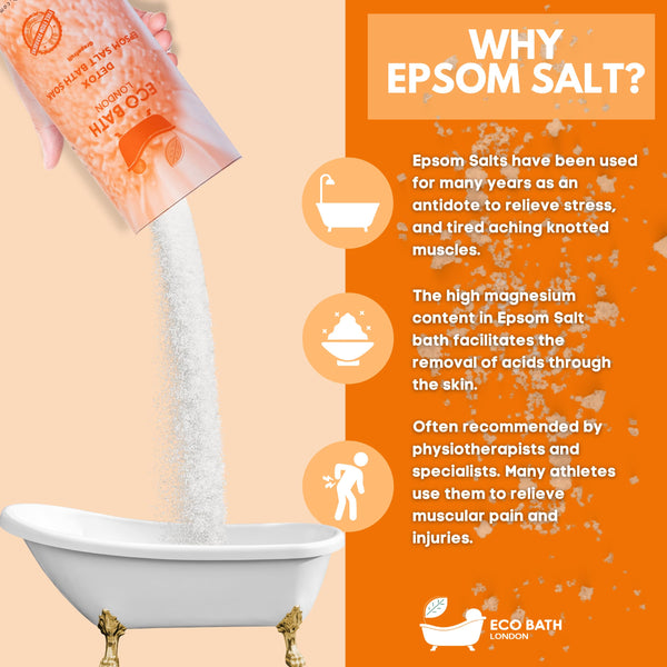 Epsom Salt Bath Soak - Magnesium Muscle Recovery & Relaxation - view 11