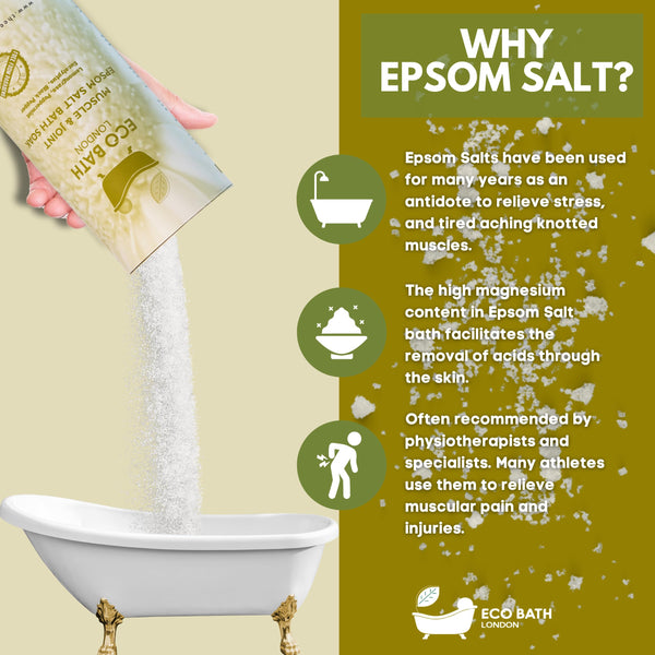 Epsom Salt Bath Soak - Magnesium Muscle Recovery & Relaxation - view 21