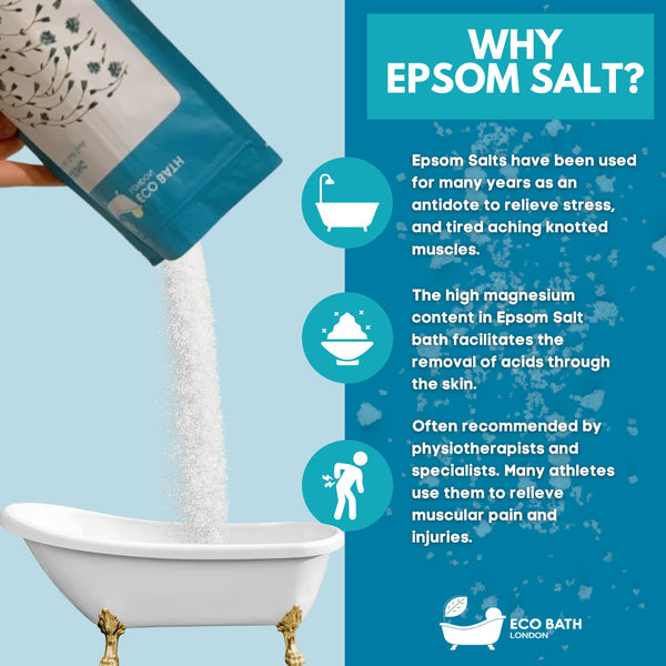 Epsom Salt Bath Soak - Magnesium Muscle Recovery & Relaxation - view 56